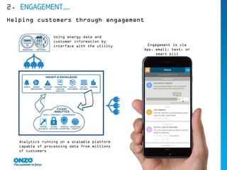 2. ENGAGEMENT….
Helping customers through engagement
Engagement is via
App, email, text, or
smart bill
Using energy data and
customer information by
interface with the utility
Analytics running on a scalable platform
capable of processing data from millions
of customers
 