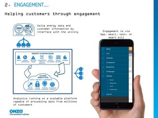 2. ENGAGEMENT….
Helping customers through engagement
Engagement is via
App, email, text, or
smart bill
Using energy data and
customer information by
interface with the utility
Analytics running on a scalable platform
capable of processing data from millions
of customers
 