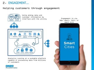 2. ENGAGEMENT….
Helping customers through engagement
Engagement is via
App, email, text, or
smart bill
Using energy data and
customer information by
interface with the utility
Analytics running on a scalable platform
capable of processing data from millions
of customers
 