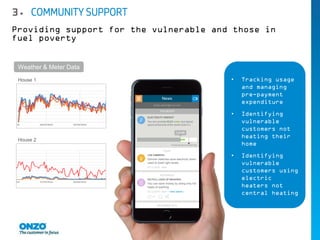 3. COMMUNITY SUPPORT
Providing support for the vulnerable and those in
fuel poverty
Weather & Meter Data
House 1
House 2
• Tracking usage
and managing
pre-payment
expenditure
• Identifying
vulnerable
customers not
heating their
home
• Identifying
vulnerable
customers using
electric
heaters not
central heating
 