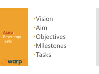 Asana/
Basecamp/
Trello
Vision
Aim
Objectives
Milestones
Tasks
 