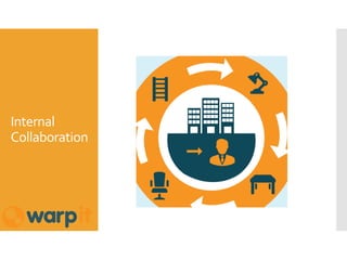 Internal
Collaboration
 