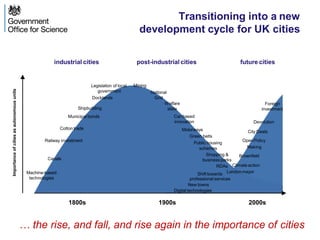 Transitioning into a new
development cycle for UK cities
post-industrial citiesindustrial cities future cities
2000s1900s1800s
LondonmayorShift towards
Railway investment
Climate action
Devolution
Machine-based
technologies professional services
New towns
Digital technologies
Cotton trade
Canals
Mining
City Deals
OpenPolicy
Making
Brownfield
Foreign
investment
National
Grid
Welfare
state
Car-based
innovation
Motorways
Green belts
Public housing
schemes
Shopping &
business parks
RDAs
Shipbuilding
Municipal bonds
Legislation of local
government
Docklands
Importanceofcitiesasautonomousunits
… the rise, and fall, and rise again in the importance of cities
 