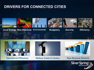 © 2015 Silver Spring Networks. All rights reserved.204
DRIVERS FOR CONNECTED CITIES
Local Energy EfficiencyBudgetaryEnvironmental SecurityNew Demands
Operational Efficiency Reduce Costs & Carbon New Revenue Streams
 