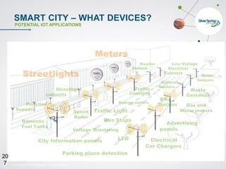© 2015 Silver Spring Networks. All rights reserved.207
20
7
SMART CITY – WHAT DEVICES?
POTENTIAL IOT APPLICATIONS
 