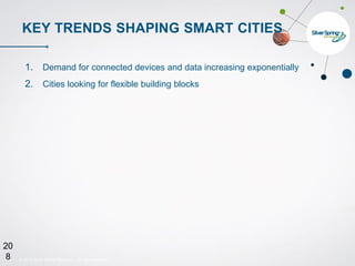 © 2015 Silver Spring Networks. All rights reserved.208
20
8
KEY TRENDS SHAPING SMART CITIES
1. Demand for connected devices and data increasing exponentially
2. Cities looking for flexible building blocks
 