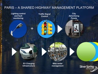 © 2015 Silver Spring Networks. All rights reserved.209
PARIS – A SHARED HIGHWAY MANAGEMENT PLATFORM
Traffic Signal
Control
Lighting control
and fault
monitoring
City
Advertising
Panels
EV Charging
Infrastructure
Bike rental
management
+
 