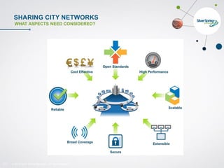 © 2015 Silver Spring Networks. All rights reserved.211
SHARING CITY NETWORKS
WHAT ASPECTS NEED CONSIDERED?
 