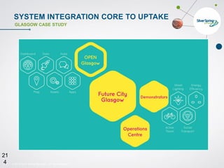 © 2015 Silver Spring Networks. All rights reserved.214
21
4
SYSTEM INTEGRATION CORE TO UPTAKE
GLASGOW CASE STUDY
 