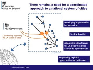 Foresight Future of Cities
There remains a need for a coordinated
approach to a national system of cities
Coordinating, supporting
the UK system of cities
Developingopportunities
betweencities
Setting direction
Responding to global
opportunities and influences
Addressing critical issues
for UK cities that cities
cannot do by themselves
UK system of cities
 