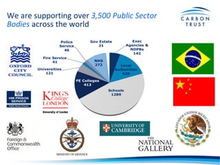 We are supporting over 3,500 Public Sector
Bodies across the world
 