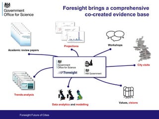 Foresight brings a comprehensive
co-created evidence base
City visits
Values, visions
Academic review papers
WorkshopsProjections
Trends analysis
Data analytics and modelling
Foresight Future of Cities
 