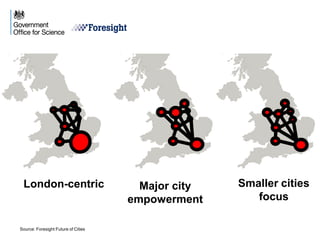 London-centric Smaller cities
focus
Major city
empowerment
Source: Foresight Future of Cities
 