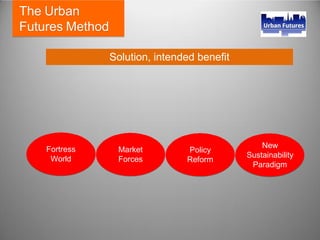 The Urban
Futures Method
Solution, intended benefit
Fortress
World
Market
Forces
Policy
Reform
New
Sustainability
Paradigm
 