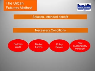 The Urban
Futures Method
Solution, intended benefit
Fortress
World
Necessary Conditions
Market
Forces
Policy
Reform
New
Sustainability
Paradigm
 