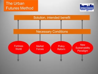 The Urban
Futures Method
Solution, intended benefit
Fortress
World
Necessary Conditions
Market
Forces
Policy
Reform
New
Sustainability
Paradigm
 