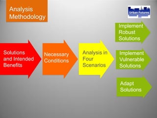 Analysis
Methodology
Analysis in
Four
Scenarios
Solutions
and Intended
Benefits
Necessary
Conditions
Implement
Robust
Solutions
Implement
Vulnerable
Solutions
Adapt
Solutions
 
