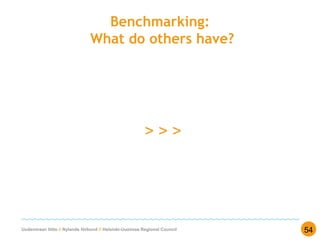 Uudenmaan liitto // Nylands förbund // Helsinki-Uusimaa Regional Council
Benchmarking:
What do others have?
> > >
54
 