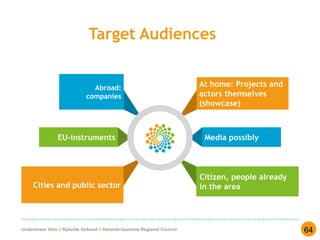 Uudenmaan liitto // Nylands förbund // Helsinki-Uusimaa Regional Council
Target Audiences
64
At home: Projects and
actors themselves
(showcase)
Abroad:
companies
Citizen, people already
in the areaCities and public sector
Media possiblyEU-instruments
 