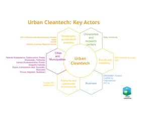 Urban Cleantech: Key Actors
66
Universities
and
recearch
centers
Developers,
accelerators
enablers
Business
Platforms and
operational
environments
GHP (Helsinki Business
Hub)
GREENNET Finland
CLEEN Oy
Yritysverkosto
CLC ry
HSY (Hiilineutraalit asemanseudut, Ilmasto
Atlas)
SITRA
Helsinki-Uusimaa Regional Council
Helsinki (Kalasatama, Östersundom, Pasila,
Ilmastokatu, Tierkartta)
Vantaa (Kunkaankolmio, Kivistö,
Aviapolis,Vehkala)
Espoo (Länsimetron alue, Suurpelto,
Bioruukki)
Porvoo (Kilpilahti, Skaftskar)
Urban
Cleantech
Brands and
marketing
Cities
and
Municipalities
Aalto University
Climate KIC
Material KIC
 