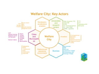 Welfare City: Key Actors
67
Universities
and
recearch
centers
Developers,
accelerators
enablers
Business
Platforms and
operational
environments
EU-programmes
Ministries
TEKES
Helsinki-Uusimaa
Regional Council
SITRA
Big business
SME
Start-ups
Uudenmaan Yrittäjät
Erikoiskaupan liitto
Helsingin Yrittäjät
Forum Virium
HSL
HSY
Helsinki-Uusimaa
Regional Council
Espoo
Vantaa
Helsinki
KUUMA
Other
Municipalities
Kalasatama
KERA
Aluefoorumit
Viikki
Arabianranta
Urban Mill
Welfare
City
Investors
Cities
and
Municipaliti
es
Aalto University, YTK
Urban Mill
SYKE
HY: Kumpula Campus
HY: Viikki HSBP
HAMK: Logistiikka
TTY
VTT
Tietokeskus HKI
Metropolia
GHP
Novago
Posintra
GHP
Helsinki-Uusimaa
Regional Council
Civil Servants
Decision-makers
 