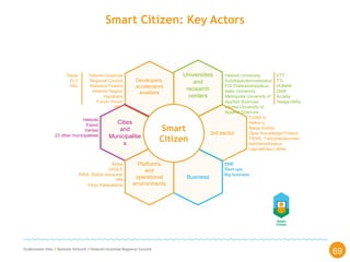 Uudenmaan liitto // Nylands förbund // Helsinki-Uusimaa Regional Council
Smart Citizen: Key Actors
69
Smart
Citizen
Universities
and
recearch
centers
3rd sector
Developers,
accelerators
enablers
Cities
and
Municipalitie
s
Business
Platforms
and
operational
environments
Helsinki University
Kuluttajatutkimuskeskus
FGI Paikkatietokeskus
Aalto University
Metropolia University of
Applied Sciences
Laurea University of
Applied Sciences
VTT
TTL
HUMAK
DIAK
Arcada
Haaga-Helia
COSS ry
Helka ry
Marja-Verkko
Open Knowledge Finland
TIEKE, Tietoyhteiskunnan
kehittämiskeskus
Lapinlahden Lähde
SME
Start-ups
Big business
Helsinki-Uusimaa
Regional Council
Statistics Finland
Helsinki Region
Ingoshare
Forum Virium
HSY
Helsinki
Espoo
Vantaa
23 other municipalities
6Aika
DIGILE
INKA: Älykäs kaupunki
HRI
Fiksu Kalasatama
Tekes
ELY
HSL
Smart
Citizen
 