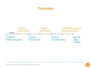 Uudenmaan liitto // Nylands förbund // Helsinki-Uusimaa Regional Council
Timetable
71
1 month
11/2015
Market research
12/2015
Open tender
2/2016
Choose bid
4/2016
Content ready
3/2016
Site ready
5/2016 Site open for
prototype testing
6/2016
Open
website
 