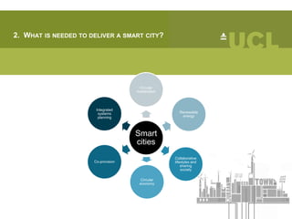 2. WHAT IS NEEDED TO DELIVER A SMART CITY?
Smart
cities
Circular
metabolism
Renewable
energy
Circular
economy
Collaborative
lifestyles and
sharing
society
Co-provision
Integrated
systems
planning
 