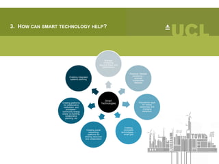 3. HOW CAN SMART TECHNOLOGY HELP?
Smart
Technologies
Strategic
monitoring
resource flows and
performance
Personal / lifestyle
monitoring –
promote
sustainable
lifestyles
Educational apps
for raising
awareness and
changing
behaviour
Enabling
renewable
technologies –
smart grid
Creating social
networking
platforms for
sharing resources
and collaboration
Creating platforms
for collaborative
institutions and
processes–
community energy
coops; co-building,
collaborative
planning, etc
Enabling integrated
systems planning
 