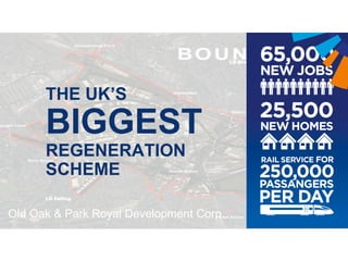 THE UK’S
BIGGEST
REGENERATION
SCHEME
66%
90%
Old Oak & Park Royal Development Corp
 