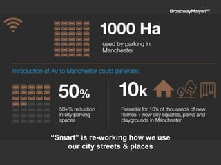 “Smart” is re-working how we use
our city streets & places
 