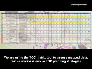 We are using the TOC matrix tool to assess mapped data,
test scenarios & evolve TOC planning strategies
 