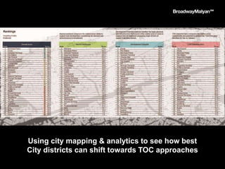 Using city mapping & analytics to see how best
City districts can shift towards TOC approaches
 