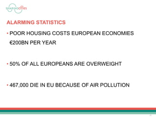 ALARMING STATISTICS
• POOR HOUSING COSTS EUROPEAN ECONOMIES
€200BN PER YEAR
• 50% OF ALL EUROPEANS ARE OVERWEIGHT
• 467,000 DIE IN EU BECAUSE OF AIR POLLUTION
23
 