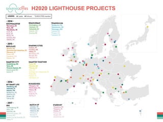 H2020 LIGHTHOUSE PROJECTS
 