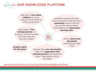 www.sharingcities.eu/sharingcities/knowledge-platform
OUR KNOWLEDGE PLATFORM
 