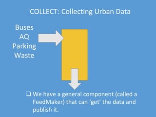COLLECT: Collecting Urban Data
❏ We have a general component (called a
FeedMaker) that can ‘get’ the data and
publish it.
Buses
AQ
Parking
Waste
 