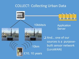 COLLECT: Collecting Urban Data
❏ And… one of our
sources is a purpose-
built sensor network
(LoraWAN)
£10, 10 years
10km
10kbits/s Application
Server
 