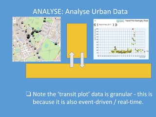 ANALYSE: Analyse Urban Data
❏ Note the ‘transit plot’ data is granular - this is
because it is also event-driven / real-time.
 