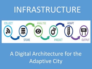 INFRASTRUCTURE
A Digital Architecture for the
Adaptive City
 