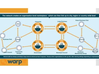 External
Collaboration
 