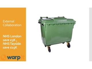 External
Collaboration
NHS London
save £3K ,
NHSTayside
save £15K
 