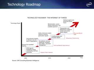 Technology Roadmap
 