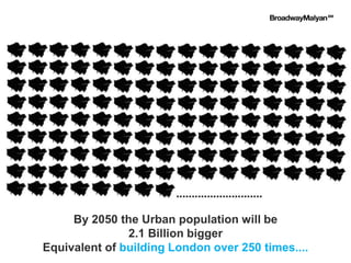 By 2050 the Urban population will be
2.1 Billion bigger
Equivalent of building London over 250 times....
 