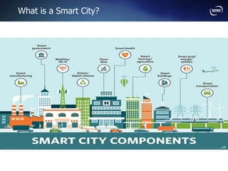 What is a Smart City?
 