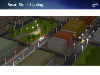 Smart Street Lighting
 