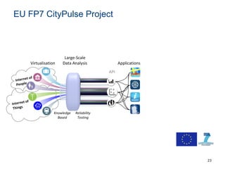 EU FP7 CityPulse Project
23
 