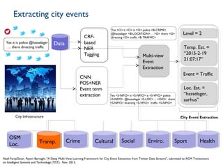 Extracting city events
30
City Infrastructure
Yes it is police @hasselager
… there directing traffic
CRF-
based
NER
Tagging Multi-view
Event
Extraction
Loc. Est. =
“hasselager,
aarhus”
Loc. Est. =
“hasselager,
aarhus”
Temp. Est. =
“2015-2-19
21:07:17”
Temp. Est. =
“2015-2-19
21:07:17”
Level = 2Level = 2
Event = TrafficEvent = Traffic
OSM
Loc.
OSM
Loc.
CrimeCrimeTransp.Transp.
City Event Extraction
CNN
POS+NER
Event term
extraction
CulturalCultural SocialSocial Enviro.Enviro. SportSport HealthHealth
DataData
Transp.Transp.
Yes <O> it <O> is <O> police <B-CRIME>
@hasselager <B-LOCATION>… <O> there <O>
directing <O> traffic <B-TRAFFIC>
Yes <S-NP/O> it <S-NP/O> is <S-VP/O> police
<S-NP/O> @hasselager <S-LOC> ... <O/O> there
<S-NP/O> directing <S-VP/O> traffic <S-NP/O>
Nazli FarajiDavar, Payam Barnaghi, "A Deep Multi-View Learning Framework for City Event Extraction from Twitter Data Streams", submitted to ACM Transactions
on Intelligent Systems and Technology (TIST), Nov. 2015.
 