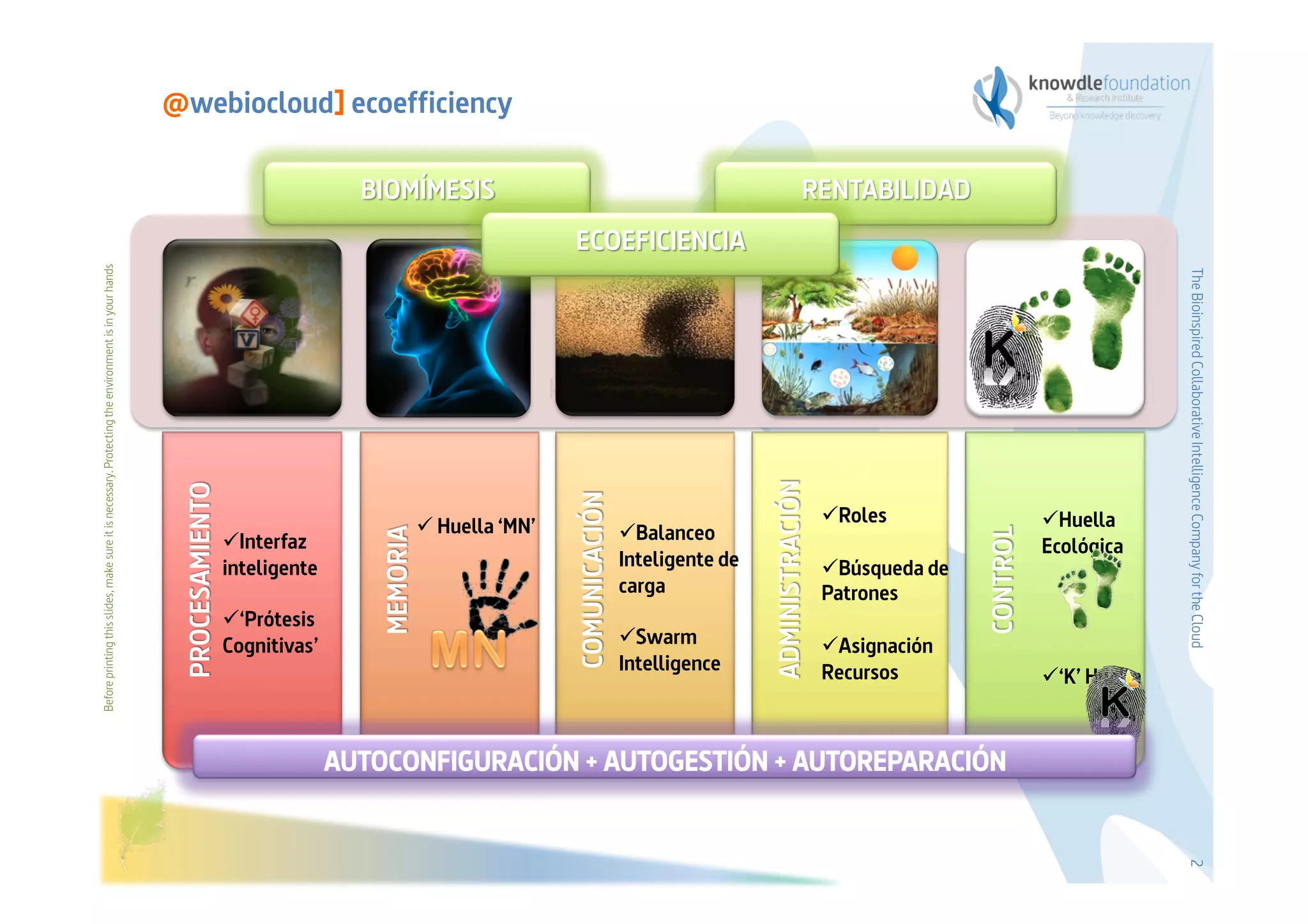 Before printing this slides, make sure it is necessary. Protecting the environment is in your hands      @webiocloud] ecoefficiency




                                                                                                                                                                                                      The Bioinspired Collaborative Intelligence Company for the Cloud
                                                                                                                                                  k



                                                                                                                                                                        Roles          Huella
                                                                                                                                   Huella ‘MN’        Balanceo
                                                                                                              Interfaz                                                                Ecológica
                                                                                                             inteligente                              Inteligente de    Búsqueda de
                                                                                                                                                      carga            Patrones
                                                                                                              ‘Prótesis
                                                                                                             Cognitivas’                               Swarm           Asignación
                                                                                                                                                      Intelligence     Recursos         ‘K’ Huella


                                                                                                                           AUTOCONFIGURACIÓN + AUTOGESTIÓN + AUTOREPARACIÓN




                                                                                                                                                                                                      2
 