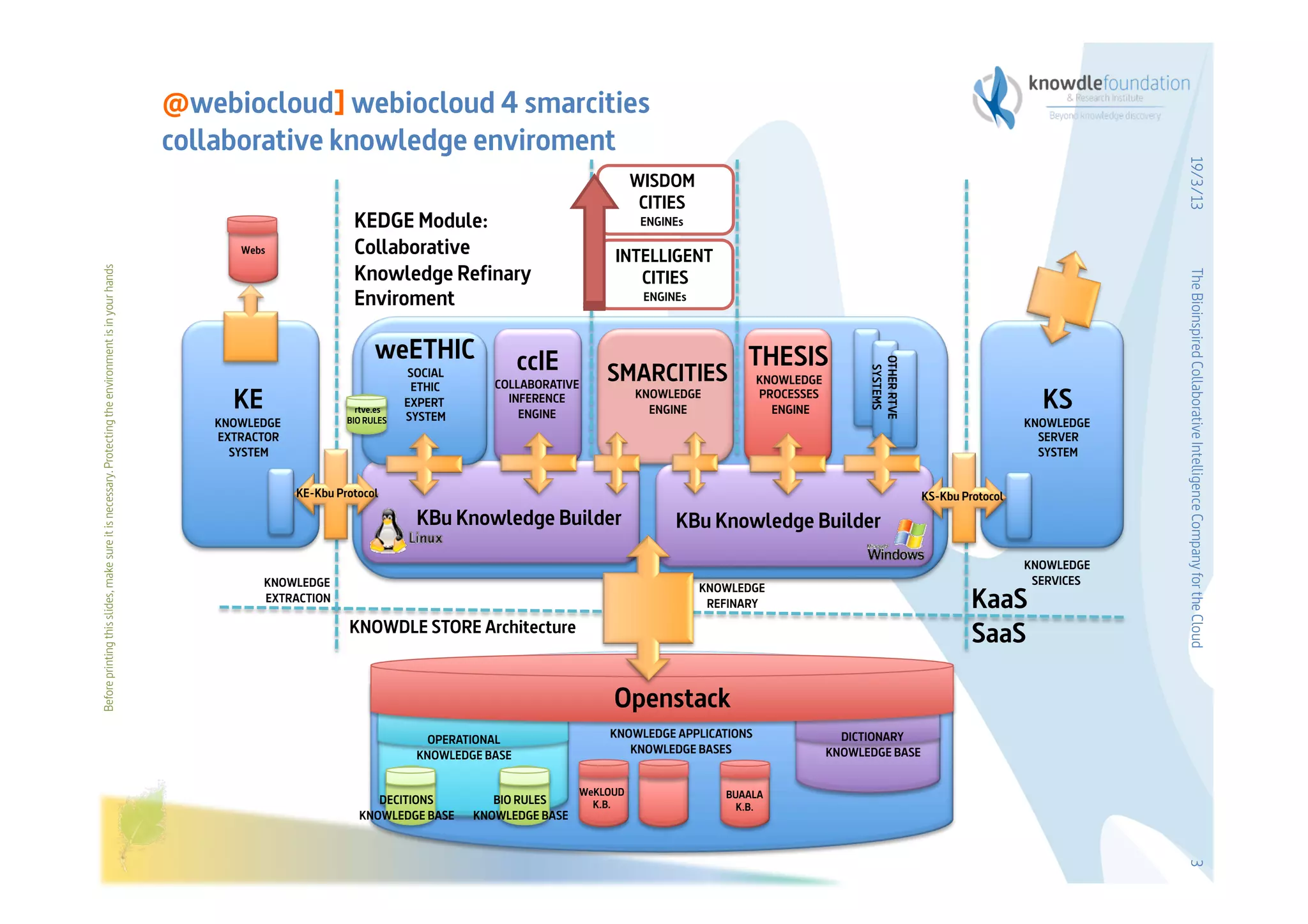 @webiocloud] webiocloud 4 smarcities
                                                                                                         collaborative knowledge enviroment




                                                                                                                                                                                                                                                                 19/3/13
                                                                                                                                                                                 WISDOM
                                                                                                                                                                                  CITIES
                                                                                                                                  KEDGE Module:                                   ENGINEs

                                                                                                               Webs               Collaborative                             INTELLIGENT
Before printing this slides, make sure it is necessary. Protecting the environment is in your hands   




                                                                                                                                  Knowledge Refinary




                                                                                                                                                                                                                                                                 The Bioinspired Collaborative Intelligence Company for the Cloud
                                                                                                                                                                               CITIES
                                                                                                                                  Enviroment                                      ENGINEs



                                                                                                                                       weETHIC                 ccIE                               THESIS




                                                                                                                                                                                                                      OTHER RTVE
                                                                                                                                                                           SMARCITIES




                                                                                                                                                                                                                       SYSTEMS
                                                                                                                                             SOCIAL
                                                                                                                                                         COLLABORATIVE                              KNOWLEDGE
                                                                                                                                              ETHIC
                                                                                                              KE                   rtve.es
                                                                                                                                             EXPERT
                                                                                                                                             SYSTEM
                                                                                                                                                           INFERENCE
                                                                                                                                                             ENGINE
                                                                                                                                                                                 KNOWLEDGE
                                                                                                                                                                                   ENGINE
                                                                                                                                                                                                    PROCESSES
                                                                                                                                                                                                      ENGINE                                           KS
                                                                                                            KNOWLEDGE            BIO RULES                                                                                                           KNOWLEDGE
                                                                                                            EXTRACTOR                                                                                                                                  SERVER
                                                                                                              SYSTEM                                                                                                                                   SYSTEM


                                                                                                                        KE-Kbu Protocol                                                                                            KS-Kbu Protocol
                                                                                                                                              KBu Knowledge Builder                    KBu Knowledge Builder
                                                                                                                                                                                                                                                     KNOWLEDGE
                                                                                                                   KNOWLEDGE                                                                                                                          SERVICES
                                                                                                                                                                                            KNOWLEDGE
                                                                                                                   EXTRACTION                                                                REFINARY                                       KaaS
                                                                                                                                 KNOWDLE STORE Architecture                                                                                 SaaS

                                                                                                                                                                            Openstack
                                                                                                                                                                           KNOWLEDGE APPLICATIONS                 DICTIONARY
                                                                                                                                                OPERATIONAL
                                                                                                                                                                              KNOWLEDGE BASES                   KNOWLEDGE BASE
                                                                                                                                              KNOWLEDGE BASE

                                                                                                                                                                       WeKLOUD                 BUAALA
                                                                                                                                      DECITIONS          BIO RULES       K.B.                    K.B.
                                                                                                                                   KNOWLEDGE BASE     KNOWLEDGE BASE




                                                                                                                                                                                                                                                                 3
 